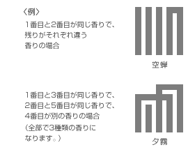 源氏香香図の例